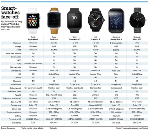 apple watch for iphone 13|apple watch phone compatibility.